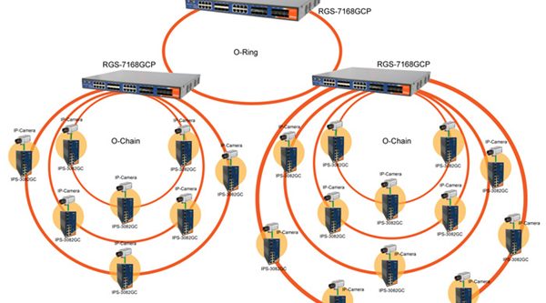 Ip surveillance