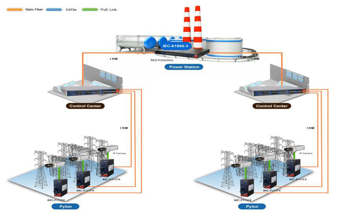 Power Substation