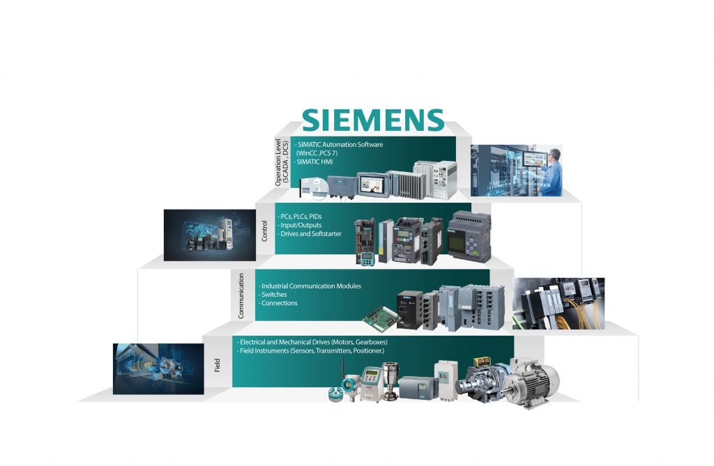 Siemens