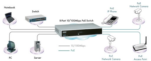 poe-switch-چیست؟