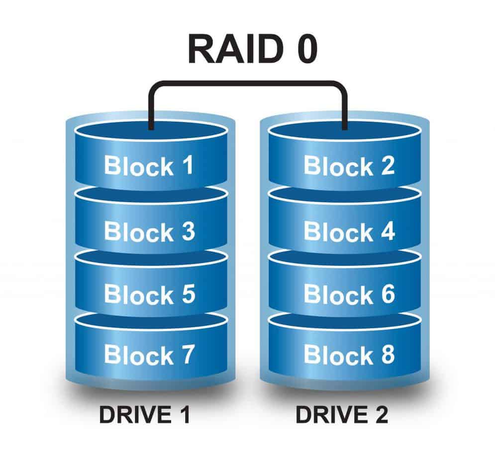 RAID0