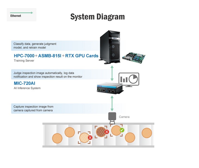 advantech-in-ai-technology