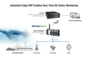oil-monitoring-advantech-solution