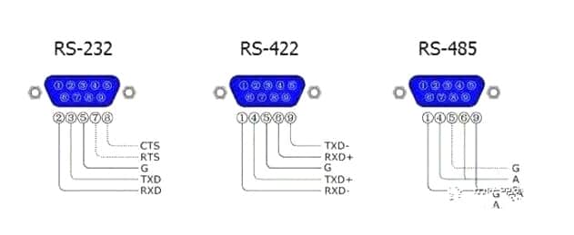RS-232-vs-RS-422-vs-RS-485