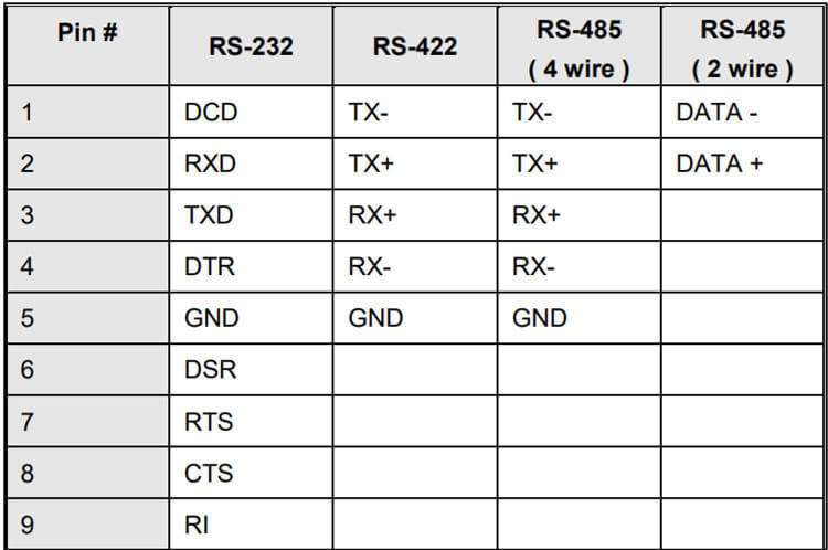 table-of-caneectors-pinout.final