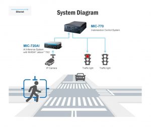 traffic system diagram