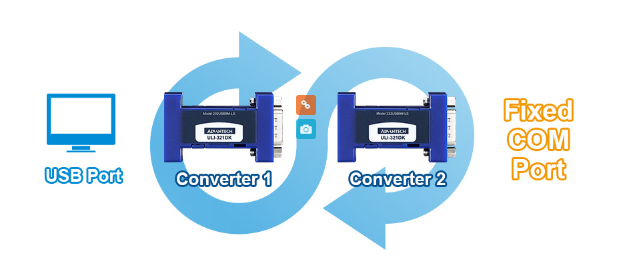 Advantech-locked-serial-numbers