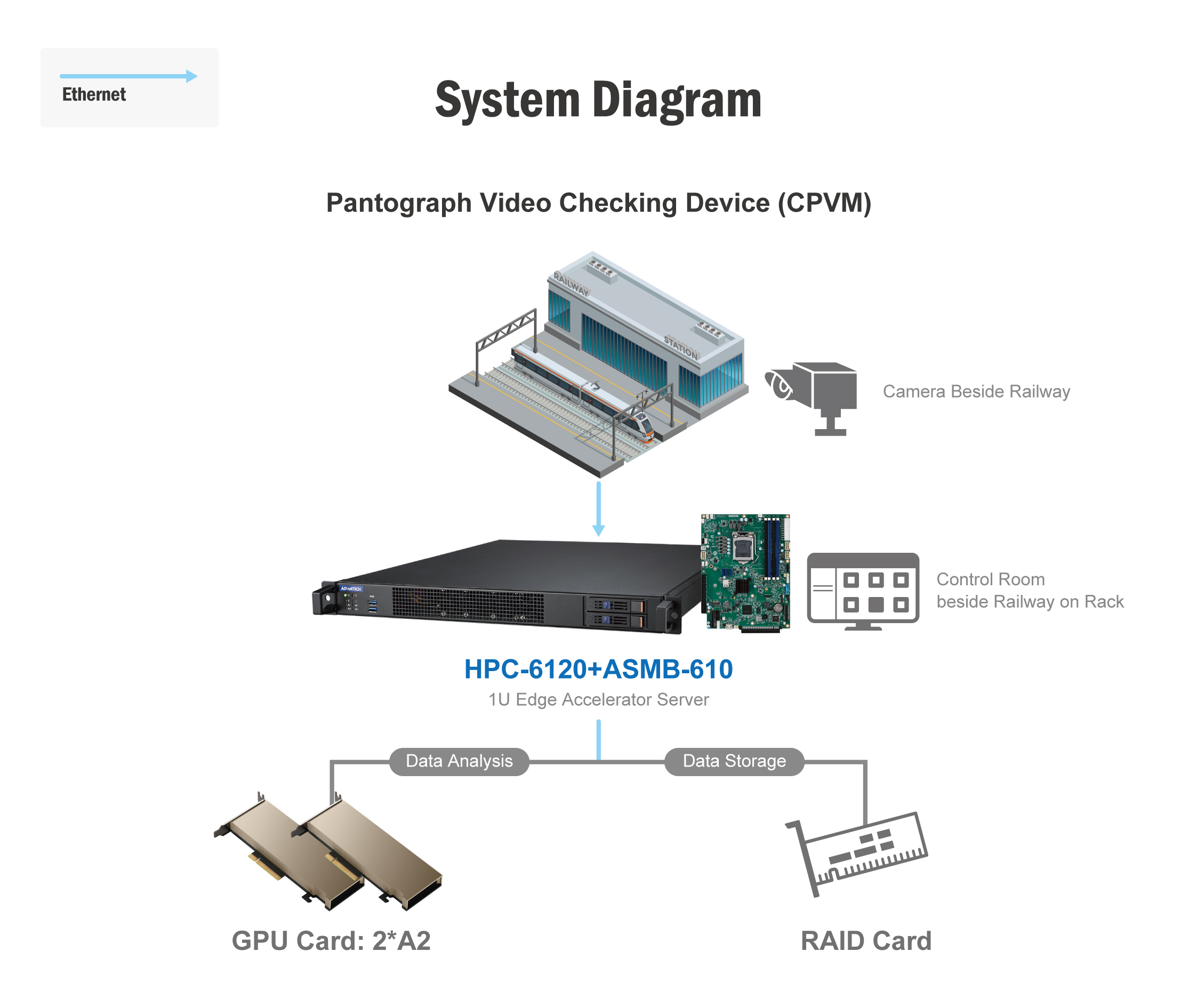 system-diagram