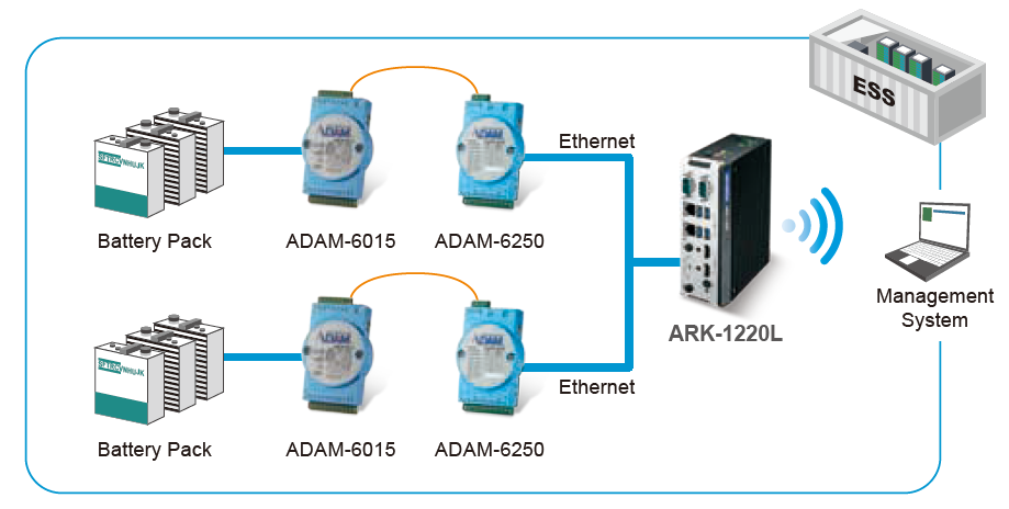 ARK-1220